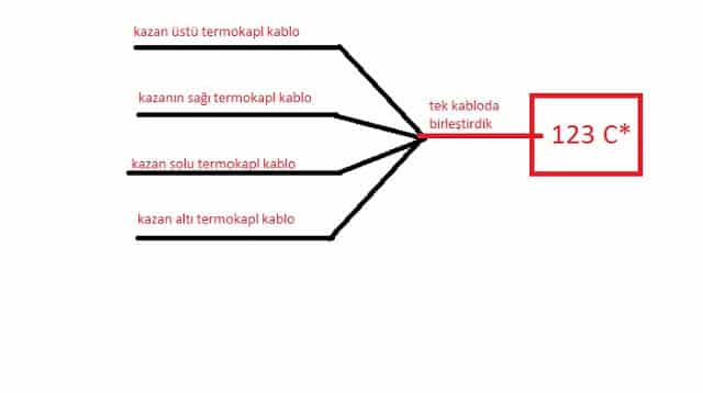 termokaplmuhendisol