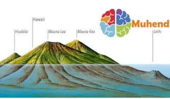 Hawaiian islands, artwork