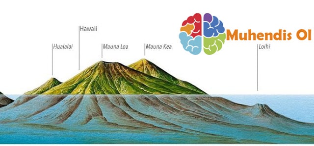 Hawaiian islands, artwork