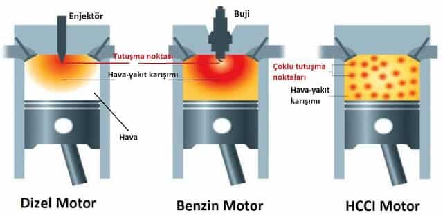 hccimotor min