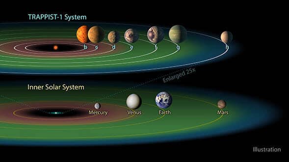 trappist-yaC59Fanabilir-gezegen