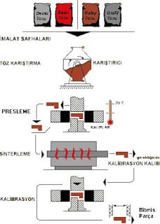 Toz Metalurjisi Nedir ?