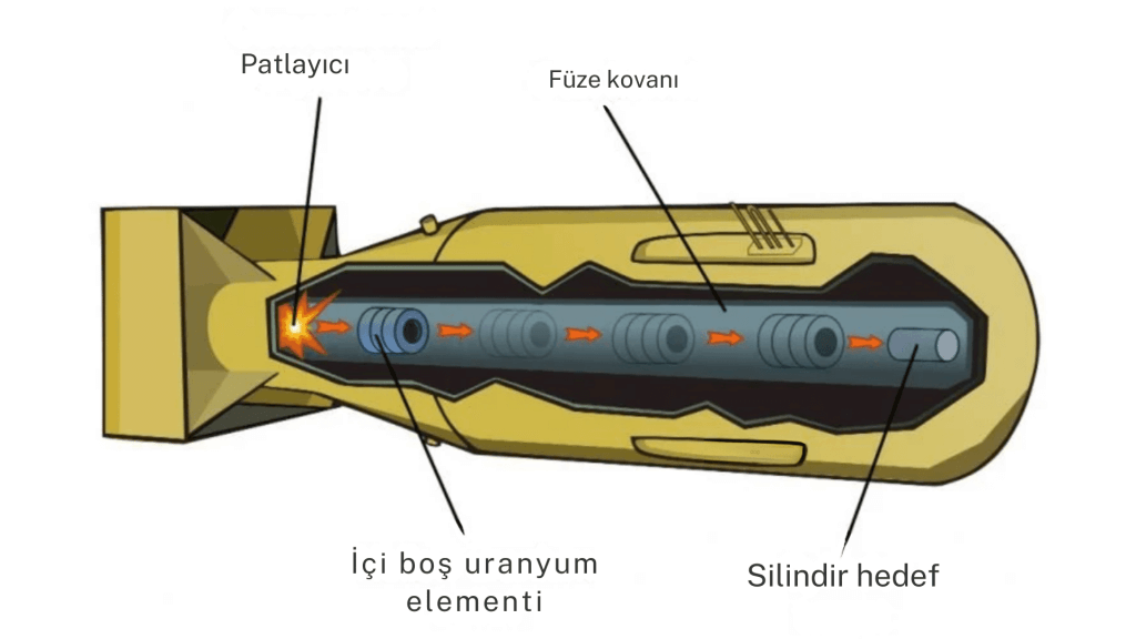 Turkce 1