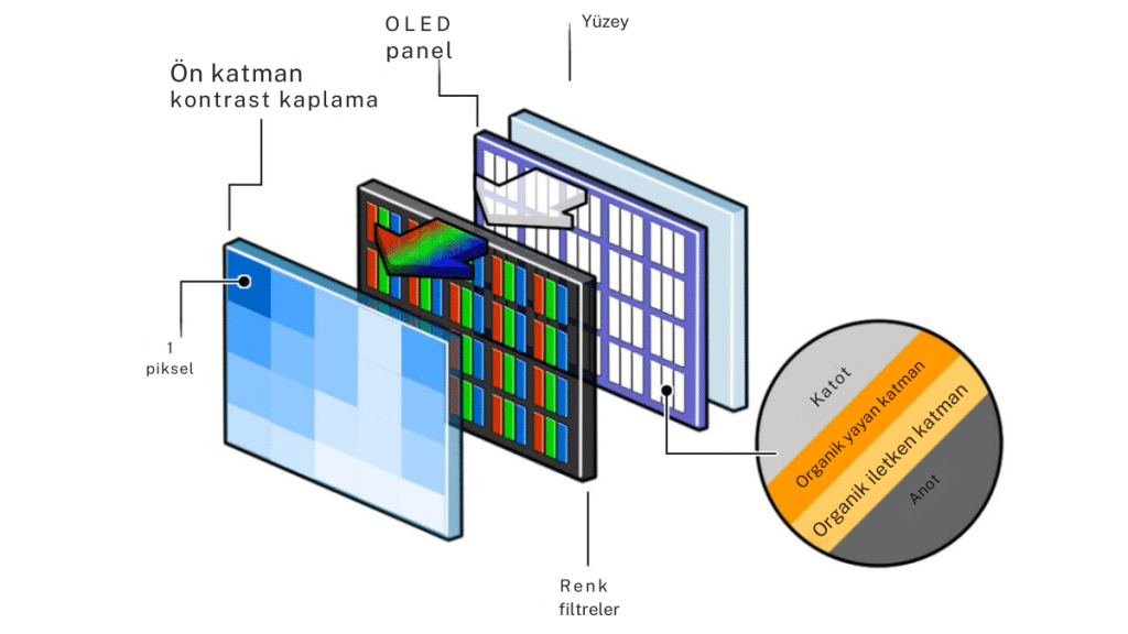 Oled