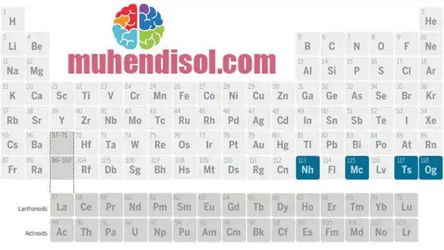 Periyodik Tabloya 4 Yeni Süper Ağır Element Eklendi