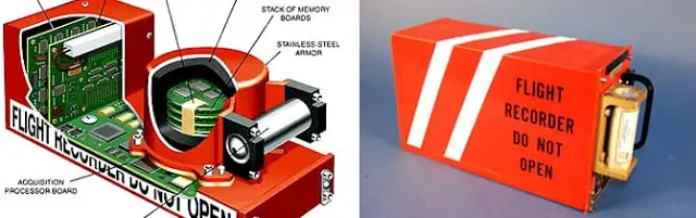 Karakutu (Black Box) Nedir ?