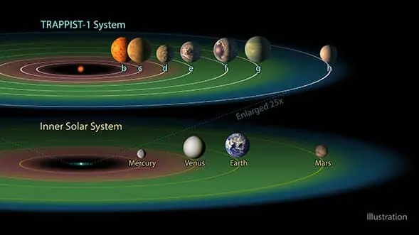 Trappist-yac59fanabilir-gezegen