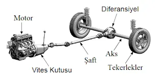 Aracteknigi