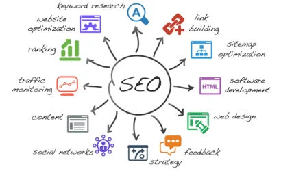 Seo-strategy