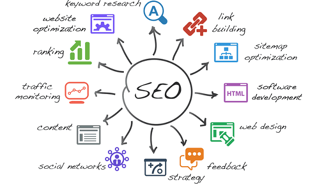 Seo-strategy