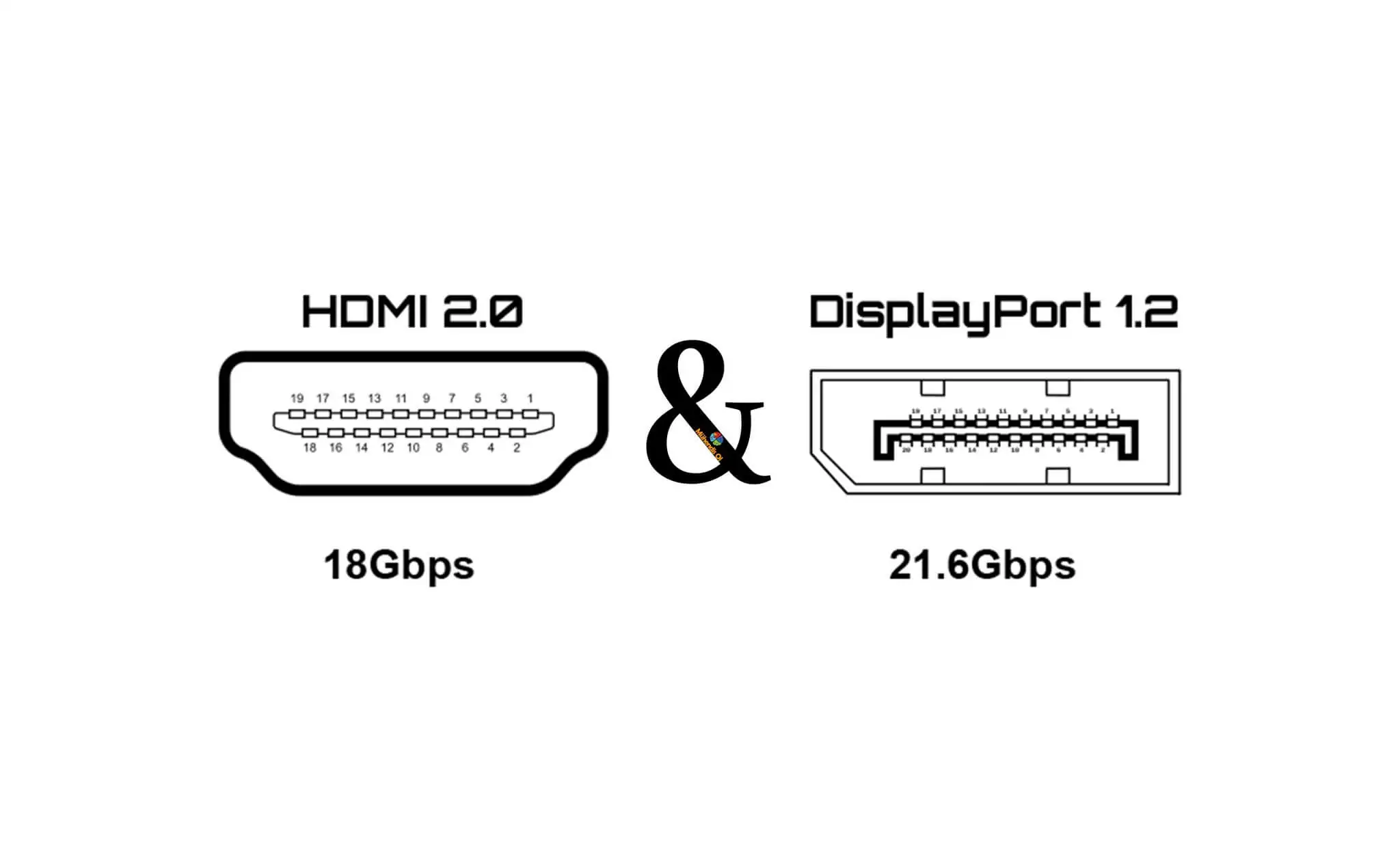 HDMI vs DisplayPort