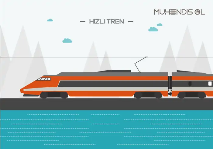 Hızlı Tren Nedir ve Nasıl Ortaya Çıkmıştır?