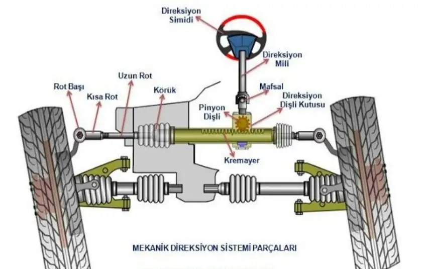 Araba direksin parcalari