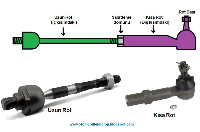 Rot kolu uzun rot kisa rot2