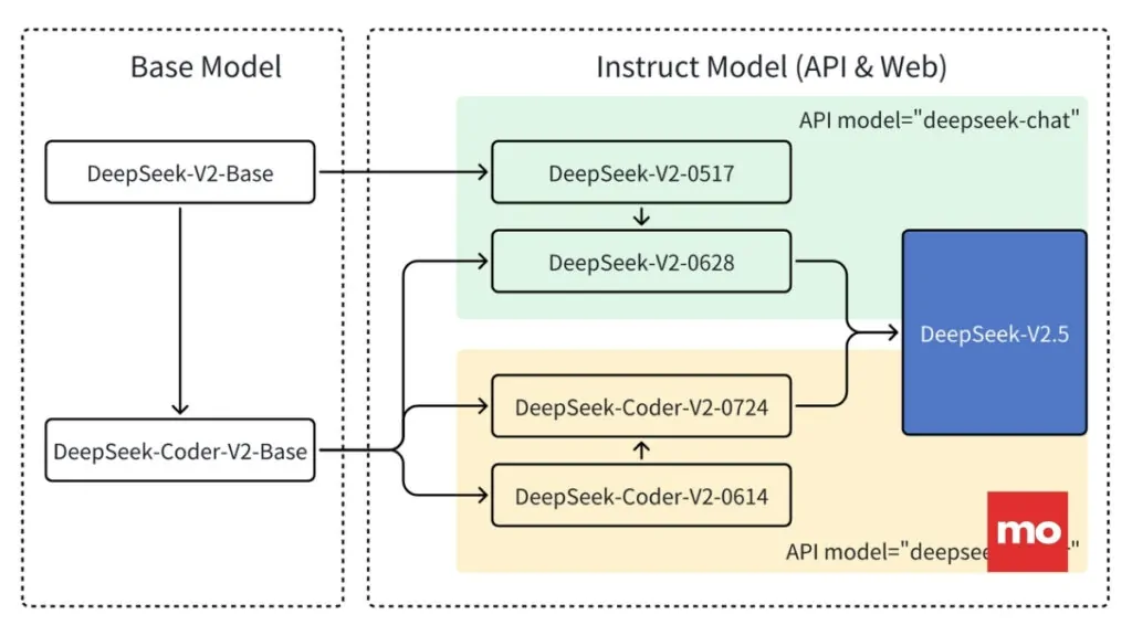 Deepseek 3